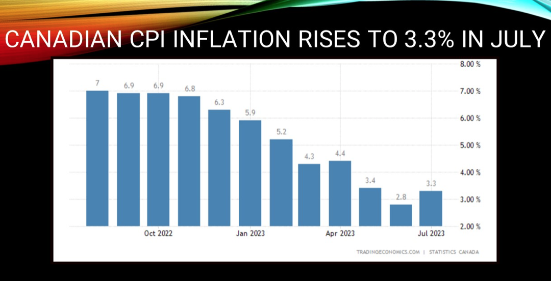 THE LATEST INFLATION NUMBERS – WHAT DO THEY MEAN?